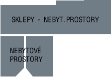 SKLEPY  -  NEBYT. PROSTORY NEBYTOVÉ PROSTORY